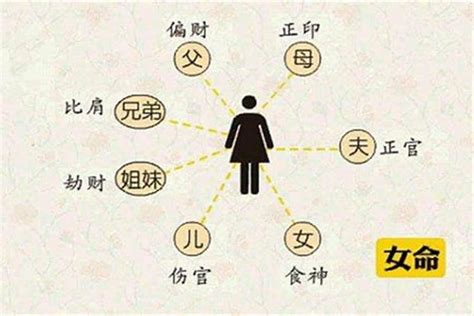 八字偏財女|女走偏財運表示什麼 女走偏財運的八字特徵